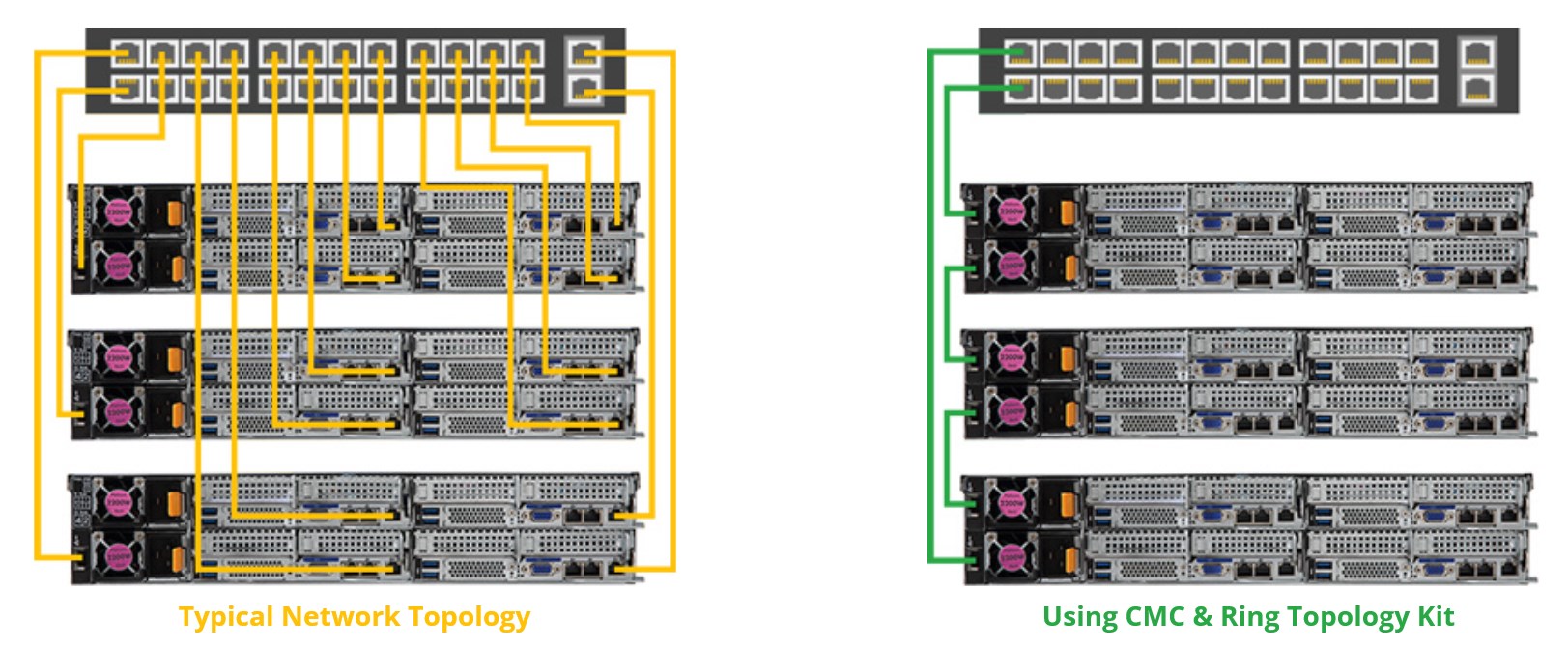 Typical Network Topology, Using CMC & Ring Topology Kit